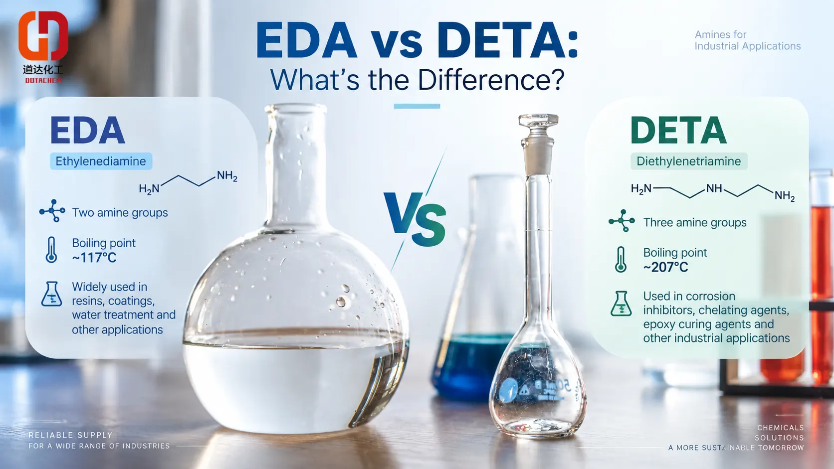 Etilendiamin (EDA) ve Dietilentriamin (DETA): Nasıl Farklılar?